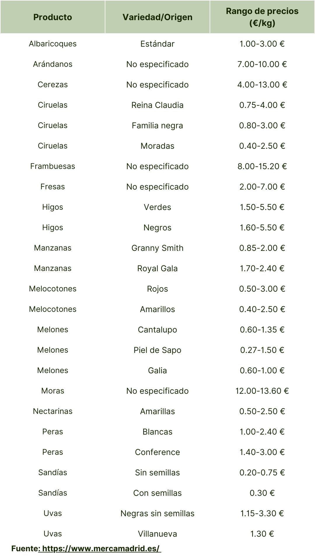 España (Mercado Central de Madrid) Agosto 2025 (1).jpg